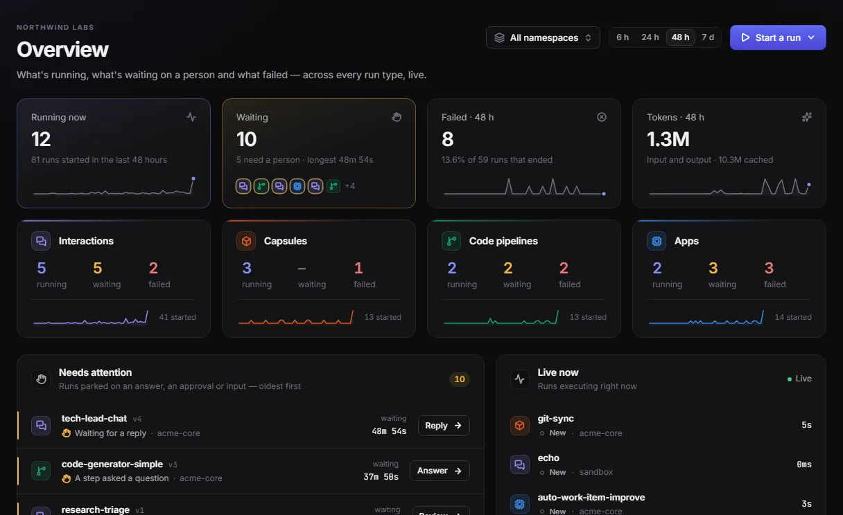 The portal overview: running, waiting and failed runs across interactions, capsules, code pipelines and apps, with what needs attention and what is live now